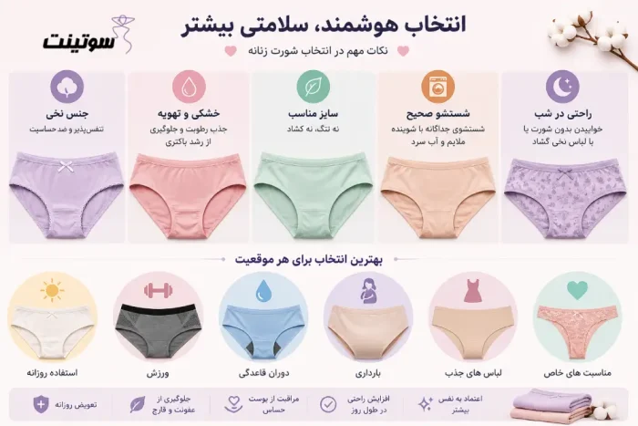 اینفوگرافیک راهنمای انتخاب شورت زنانه مناسب بر اساس جنس پارچه، سایز، بهداشت، ورزش، دوران قاعدگی و پوست حساس