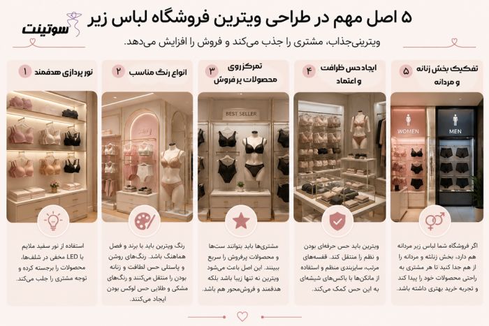 ۵ اصل مهم در طراحی ویترین فروشگاه لباس زیر | راهنمای تخصصی سوتینت